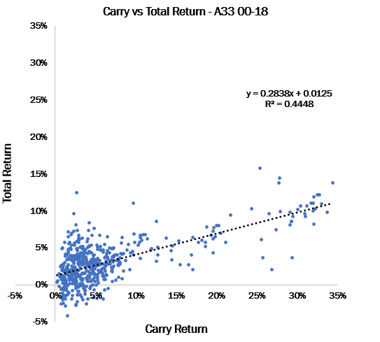 atlas-fx-carry-trade-study-1-1-2000-12-31-2019-atlasfx-risk-management