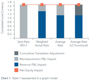 represented_in_graph_model