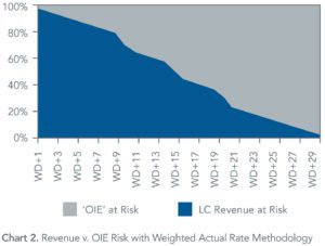 Revenue_vs_OIE_Risk-WP-TEA