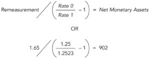 FIGURE-Calculation