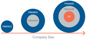 Company_size-FX_resources