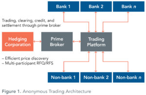 Anonymous_trading_architecture