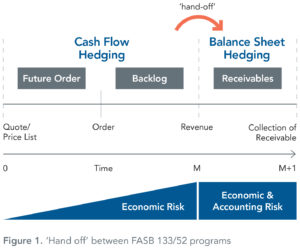 Hand-off_between_FASB