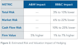 Estimated_Risk_and_Valuation_Impact_of_Hedging