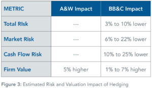 Estimated_Risk_and_Valuation_Impact