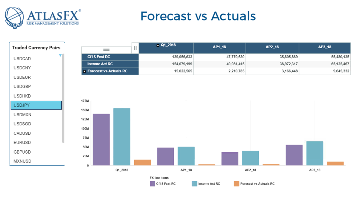 AtlasFx Dashboard - Forecasting KPI's