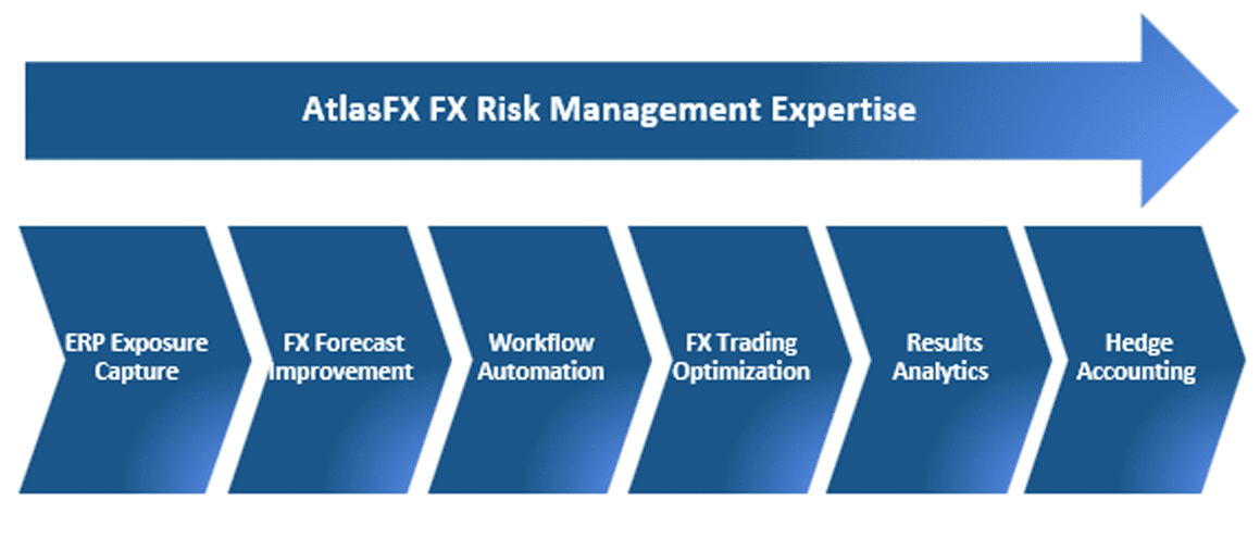 AtlasFX End-To-End FX Risk Management