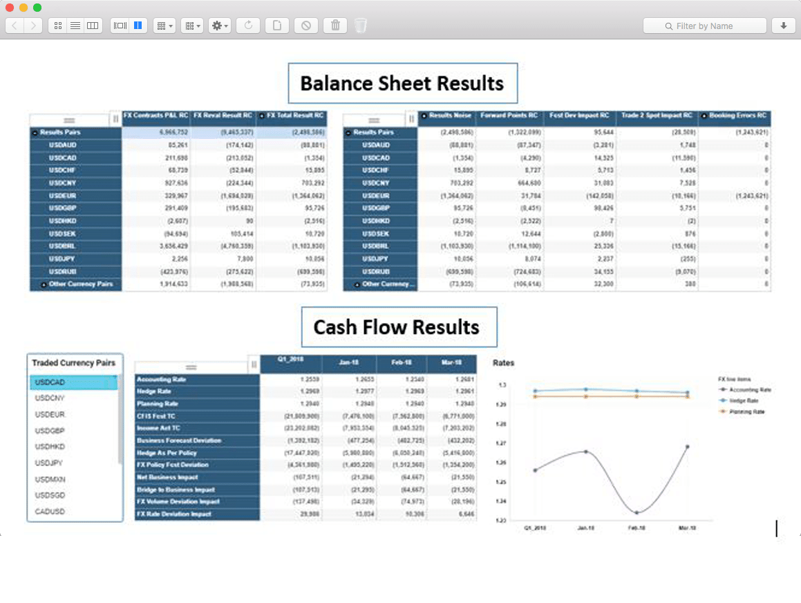 A screenshot of the balance sheet and cash flow results.